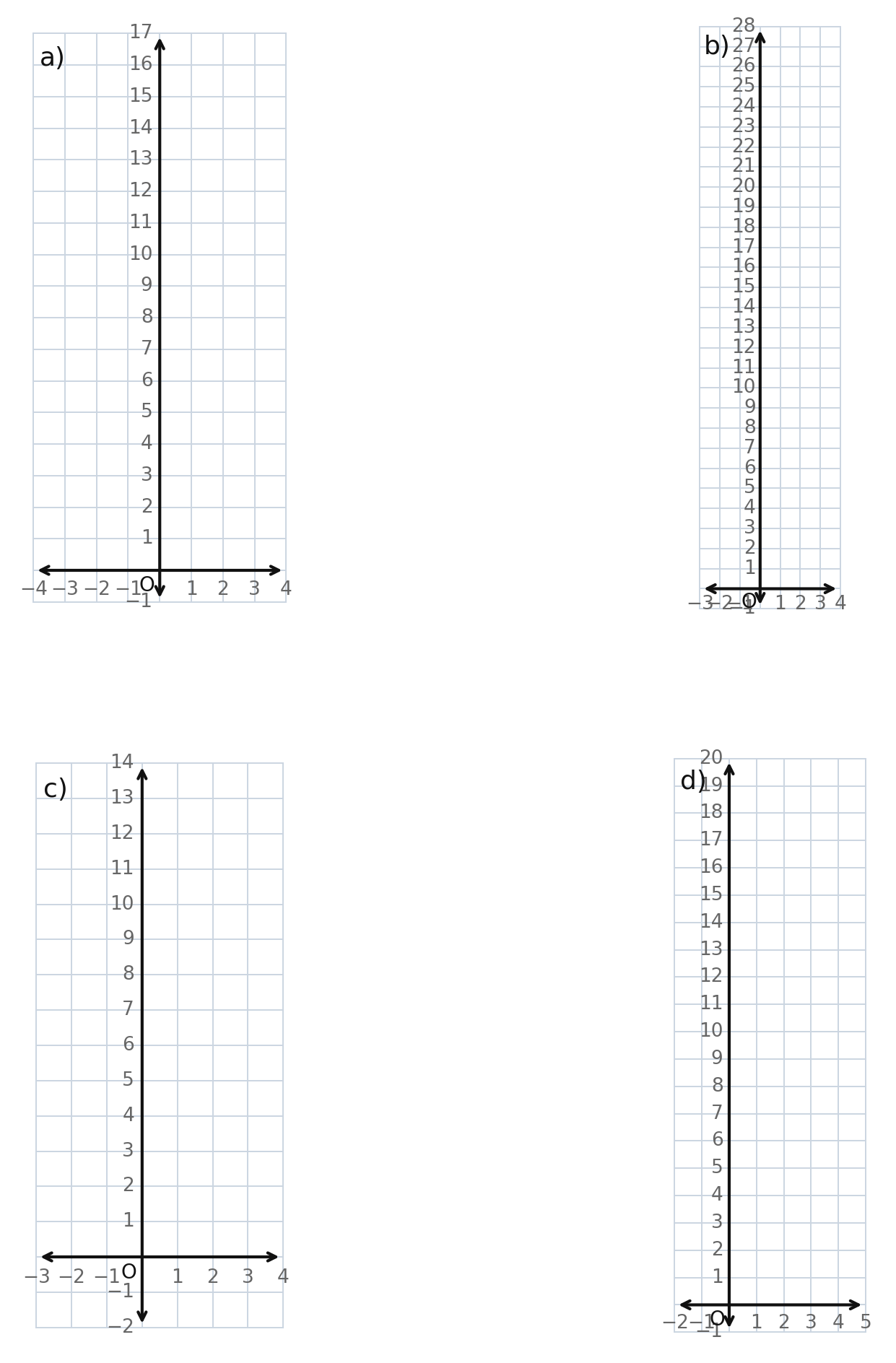 Four blank coordinate grids labeled a through d, scaled for exponential graphs