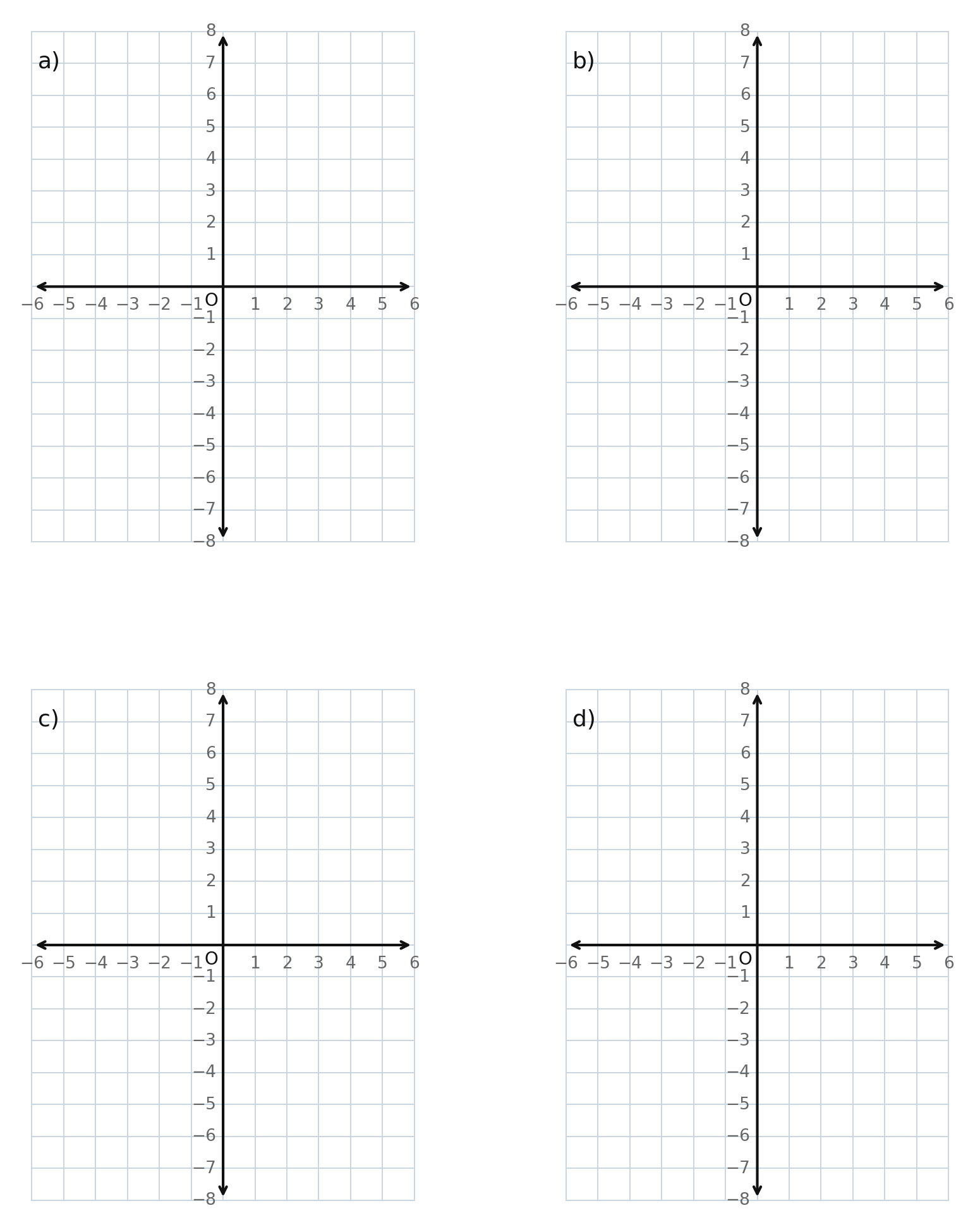 Four blank coordinate grids labeled a through d for sketching transformed and general quadratics