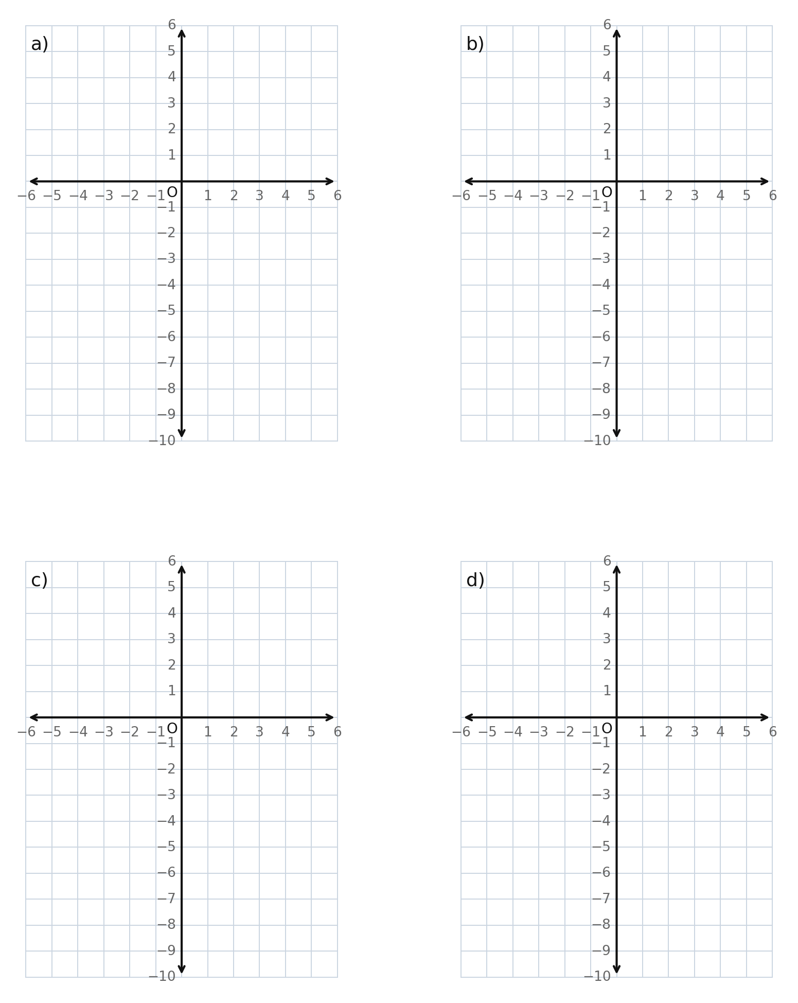 Four blank coordinate grids labeled a through d for sketching related quadratics and marking zeros