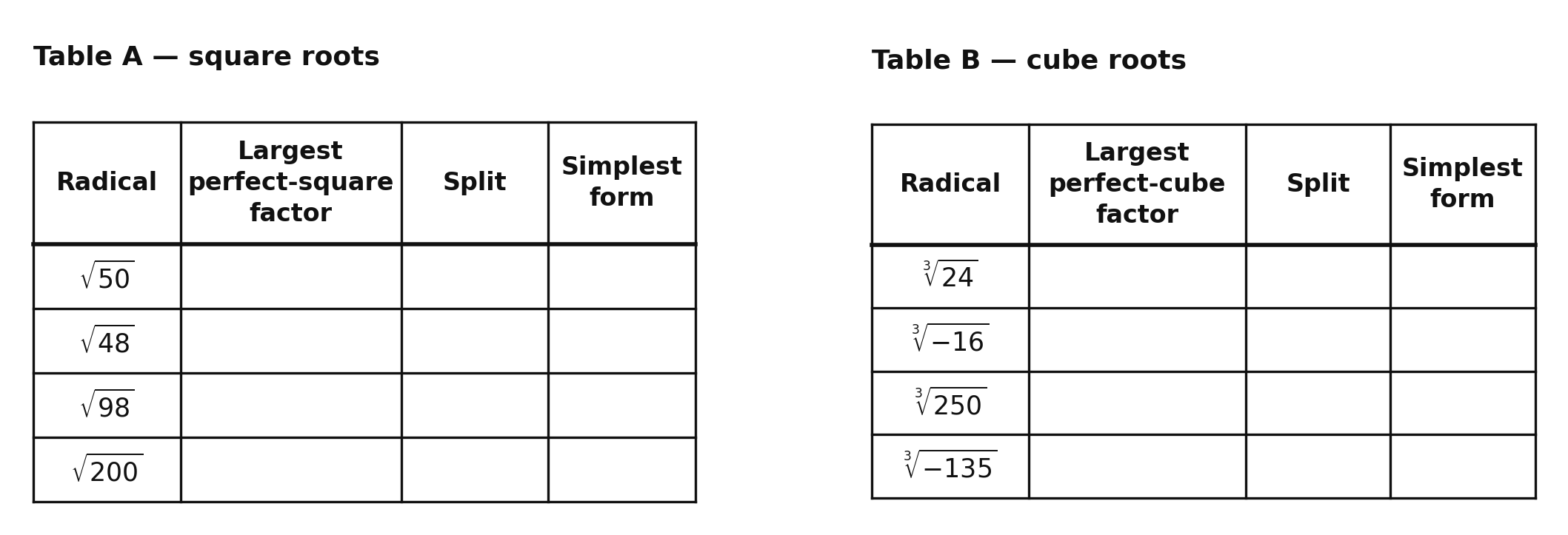 Two blank practice tables side by side — Table A for square roots of 50, 48, 98, and 200, and Table B for cube roots of 24, negative 16, 250, and negative 135 — each with columns for largest perfect-power factor, split, and simplest form