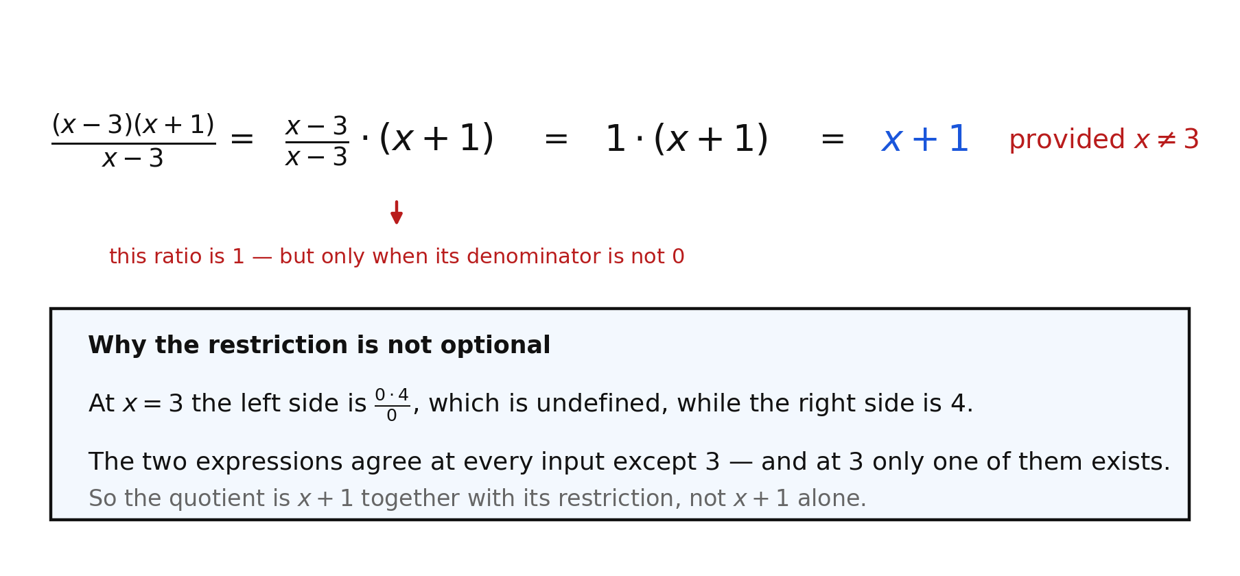 Cancellation of (x − 3)(x + 1)/(x − 3) to x + 1 provided x ≠ 3, with a callout explaining why the restriction is not optional