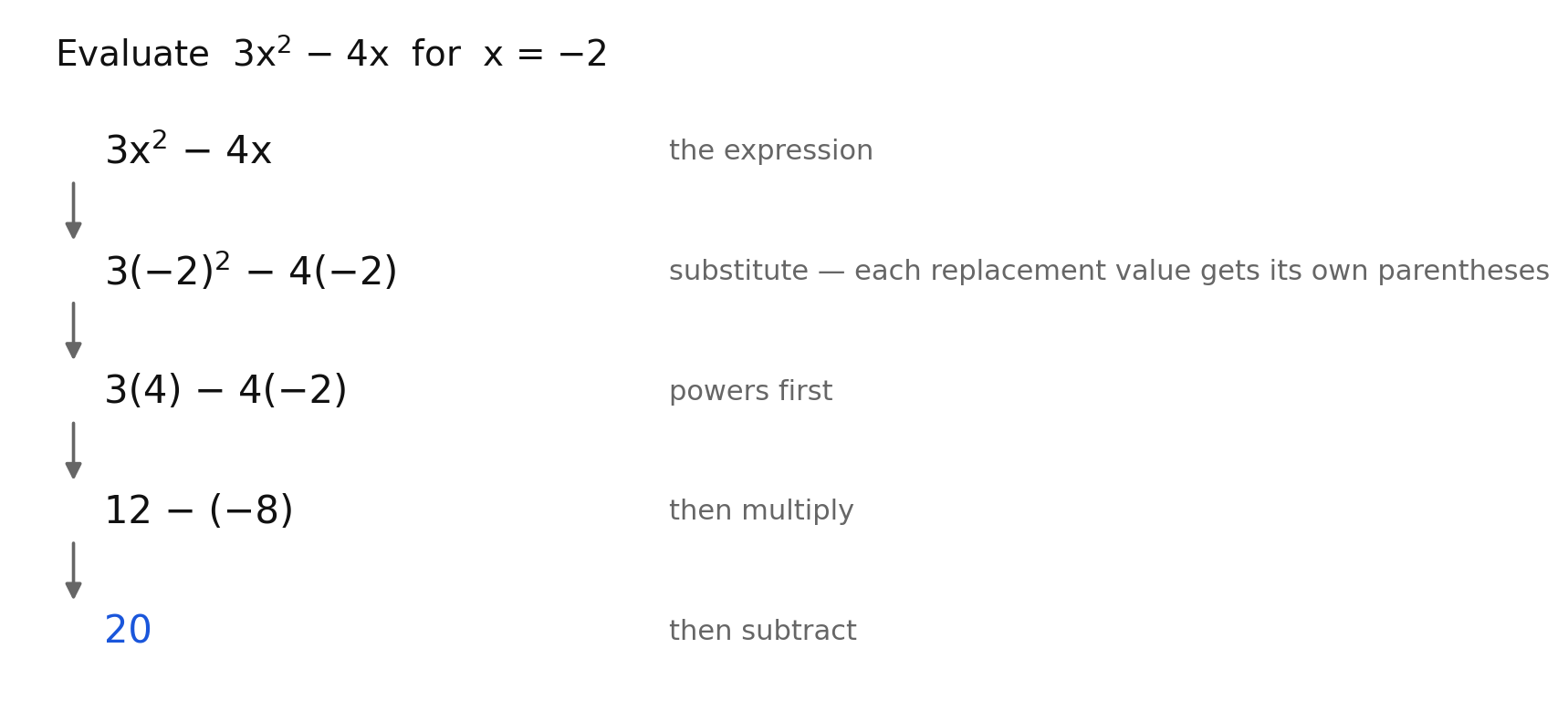 The expression 3x squared minus 4x evaluated at x equals negative 2, one step per line