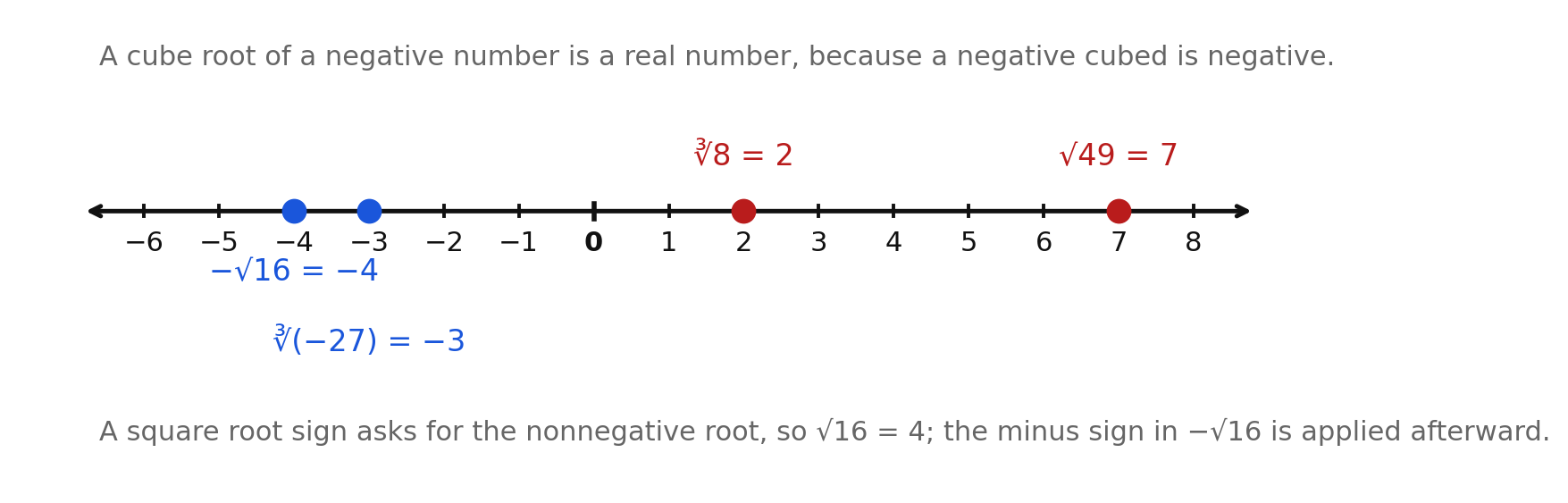 A number line locating the cube root of negative twenty-seven, the cube root of eight, negative the square root of sixteen, and the square root of forty-nine