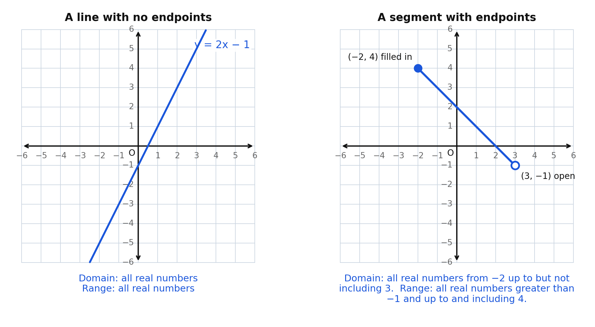 A full line and a segment with one closed endpoint and one open endpoint