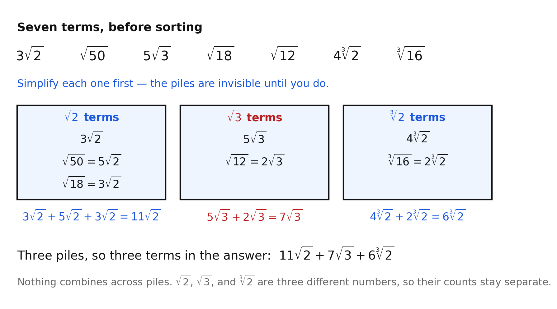 Seven unsorted radical terms sorted into three piles of like radicals after simplifying — square root of 2 terms totaling 11 square root of 2, square root of 3 terms totaling 7 square root of 3, and cube root of 2 terms totaling 6 cube root of 2 — with a note that nothing combines across piles