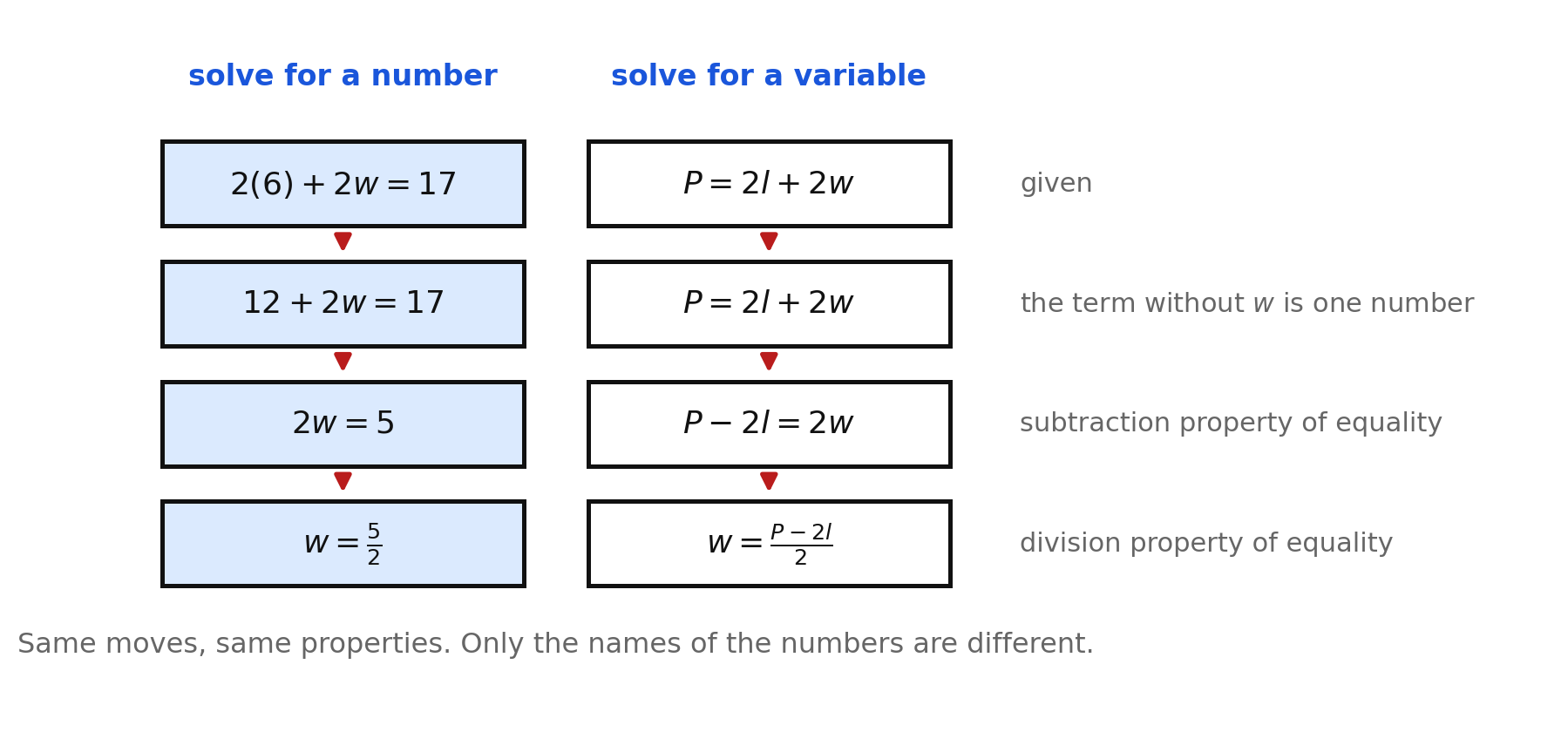 A numeric solve and a literal solve shown side by side with the same properties named
