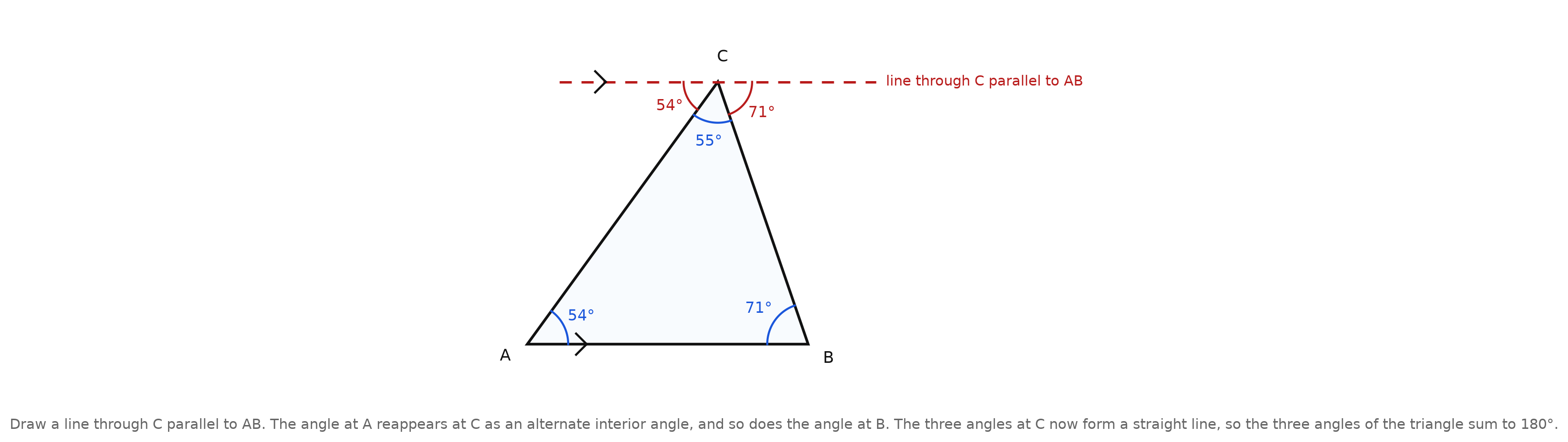 Triangle ABC with angles 54, 71, and 55 degrees, and a dashed line drawn through vertex C parallel to side AB, with the 54 degree and 71 degree angles reappearing at C on either side of the 55 degree angle