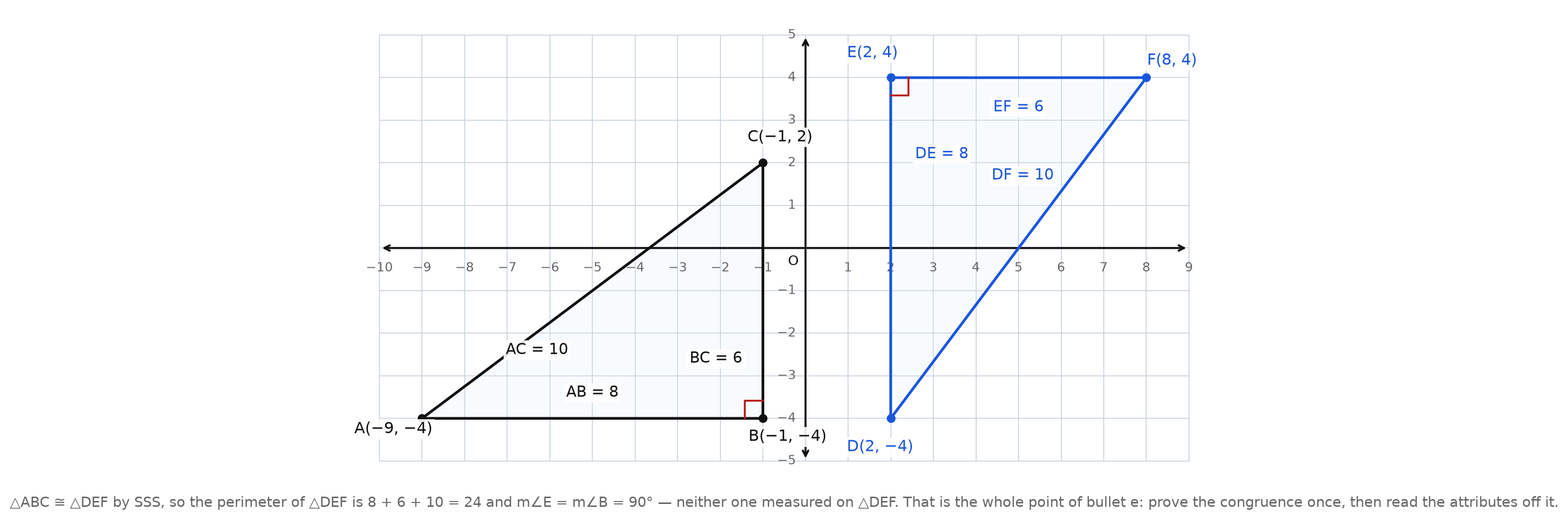 Two right triangles plotted on one coordinate grid with all six side lengths labelled, the right angles marked at B and E