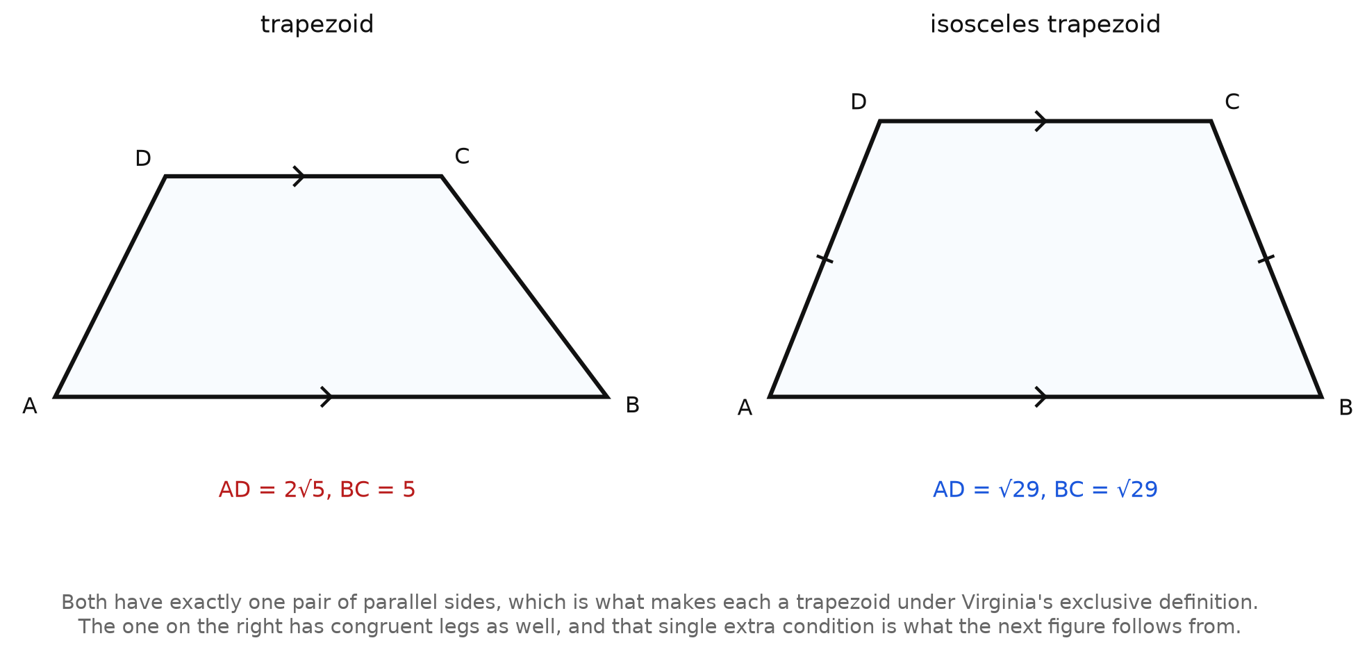 A plain trapezoid and an isosceles trapezoid side by side, each with its parallel sides marked and its two leg lengths given