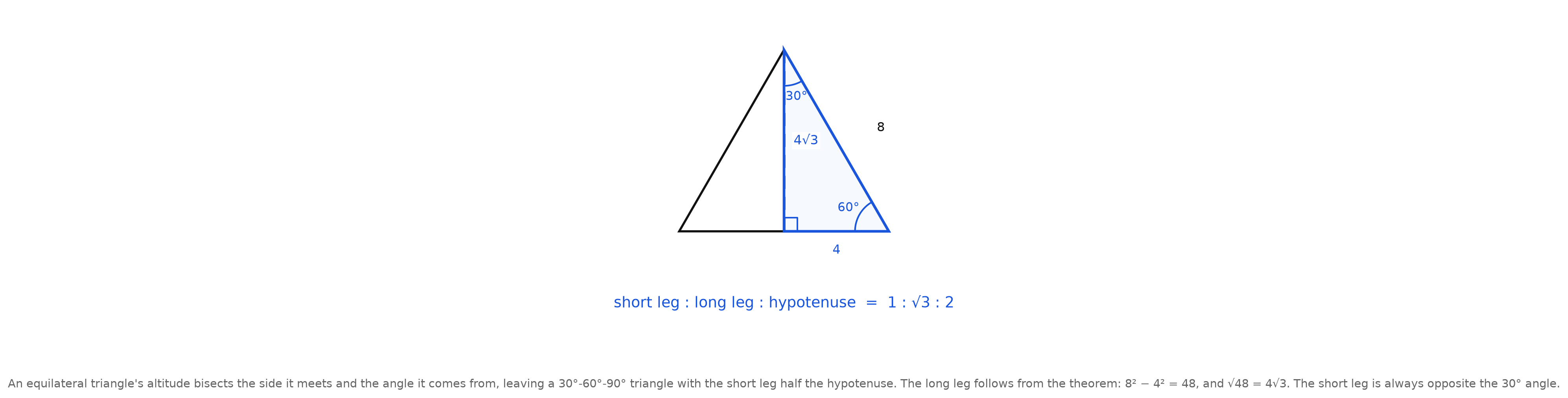 An equilateral triangle of side eight cut by an altitude, with the resulting thirty-sixty-ninety triangle highlighted and its sides labelled four, four root three, and eight