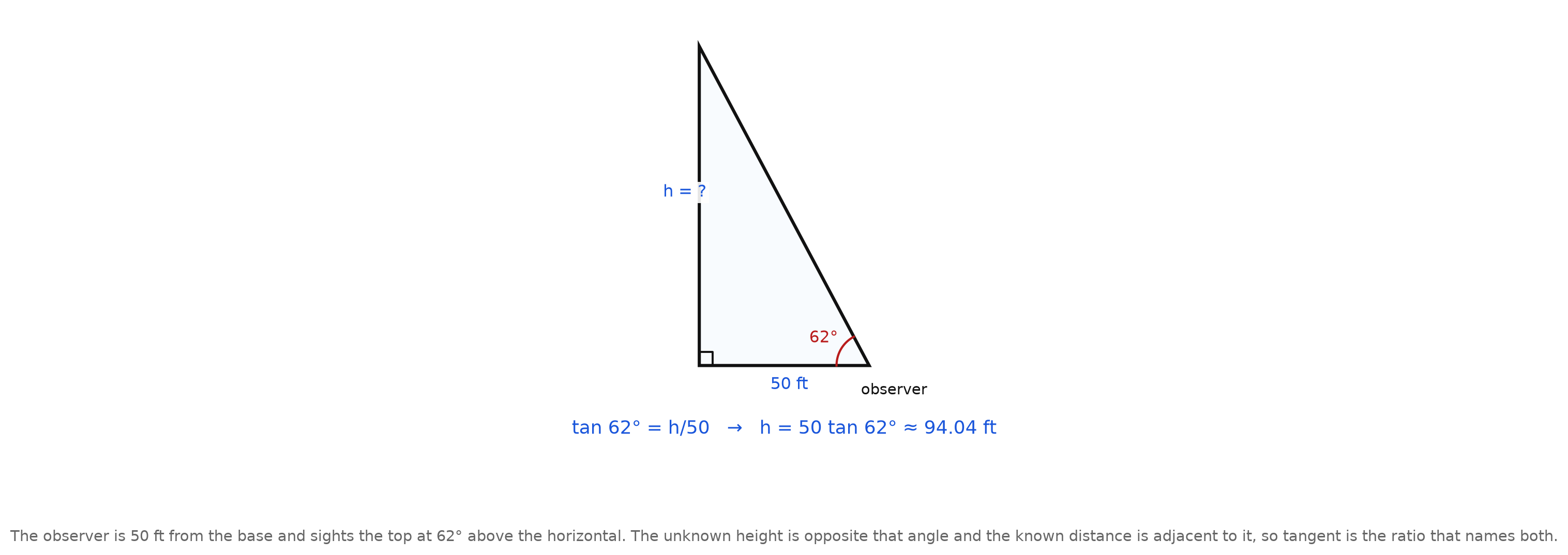 A right triangle with a fifty foot horizontal leg, an angle of sixty-two degrees at the observer, and the height unknown