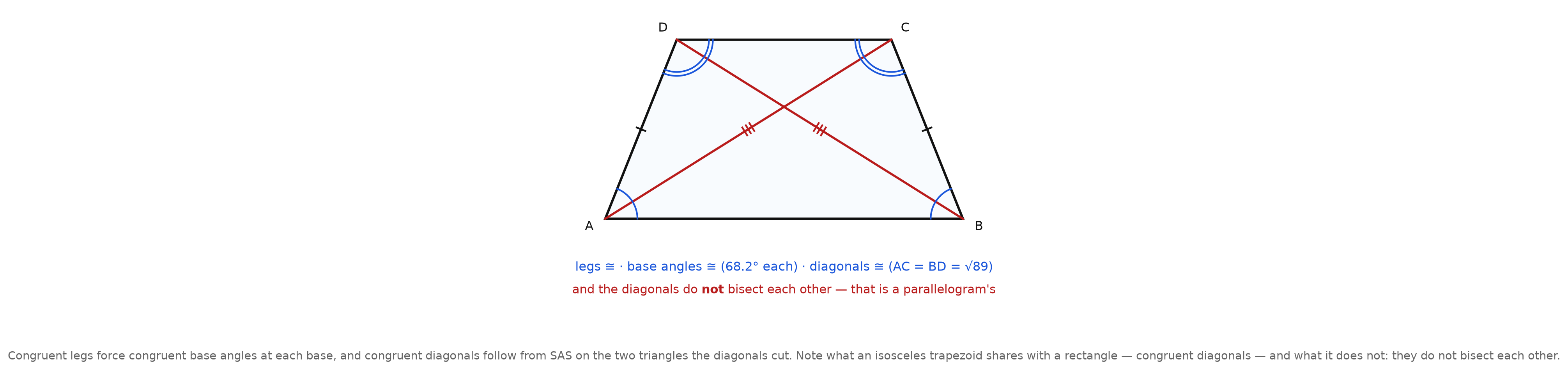 An isosceles trapezoid with congruent legs tick-marked, both pairs of base angles arced, and the two diagonals drawn and tick-marked congruent