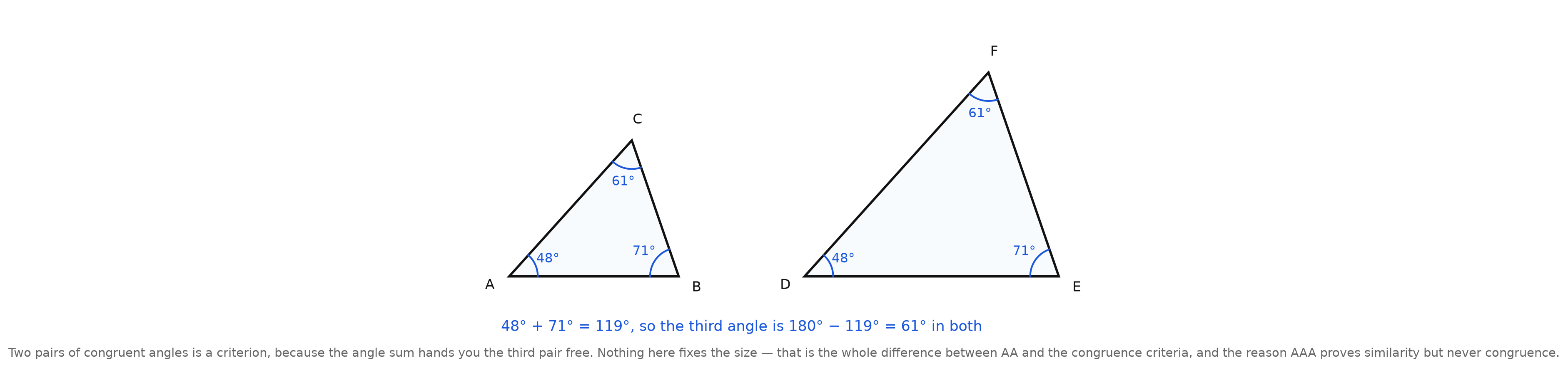 Two triangles of different sizes, each with angles of 48 degrees, 71 degrees, and 61 degrees marked, and the angle-sum computation written beneath