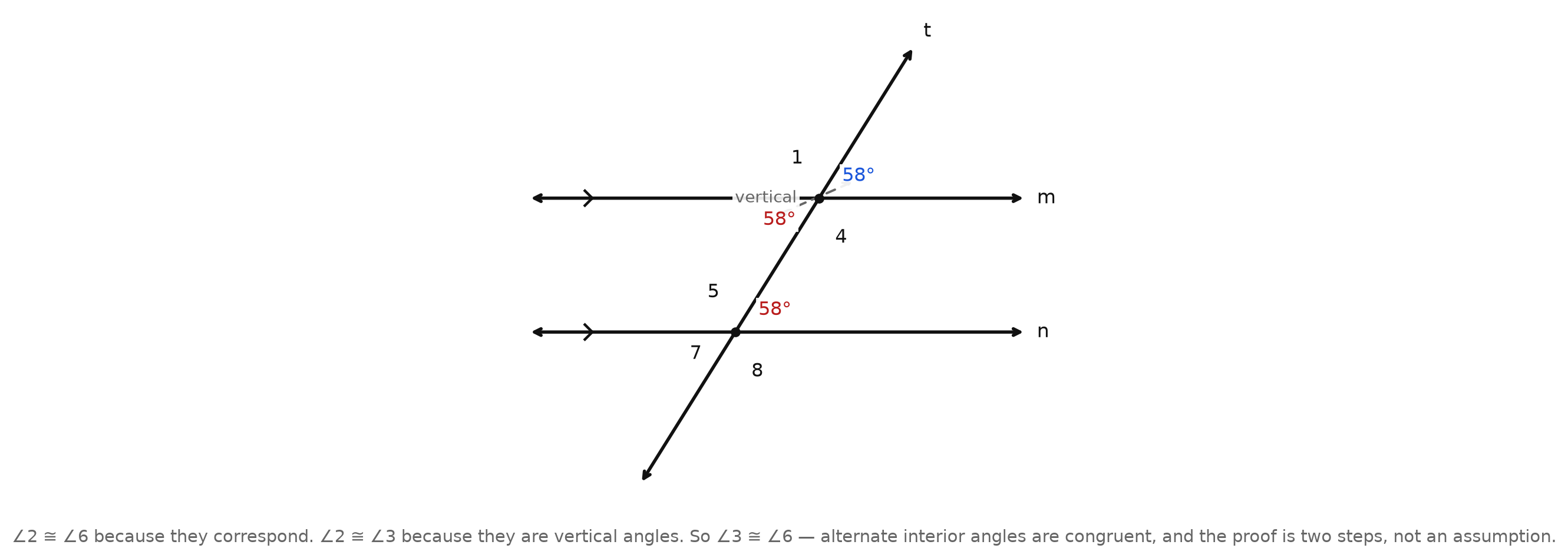 The transversal figure with angle 2 and angle 6 labeled 58 degrees, angle 3 also labeled 58 degrees, angles 3 and 6 highlighted, and a dashed double arrow between angles 2 and 3 labeled vertical