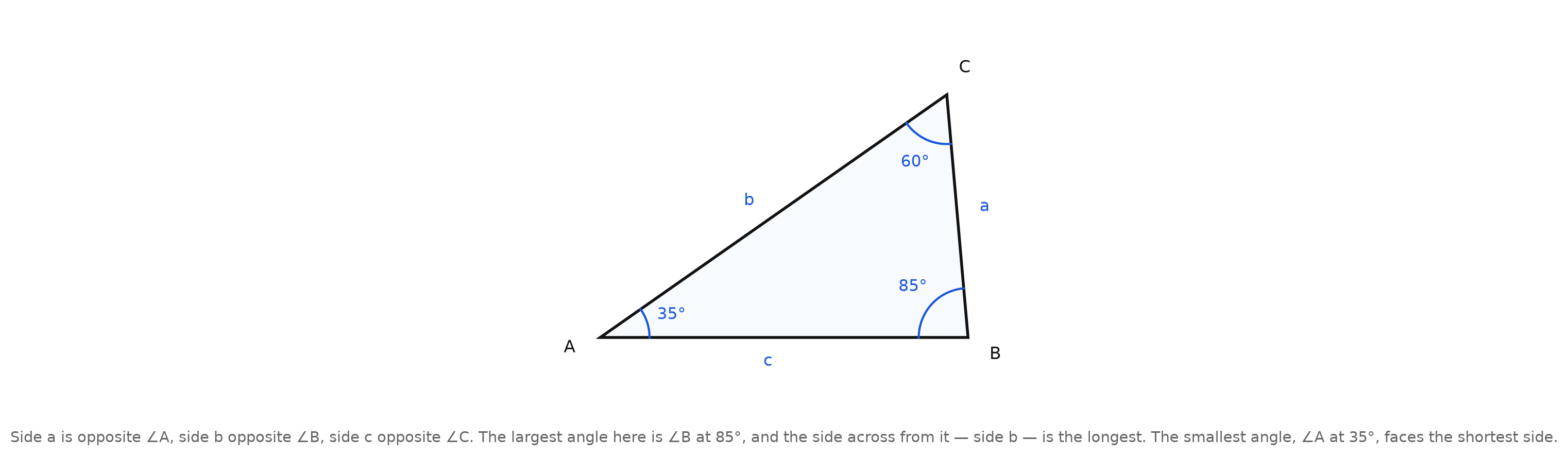 Triangle ABC with angles 35, 85, and 60 degrees, and its sides labeled c, a, and b, with side b opposite the 85 degree angle at B