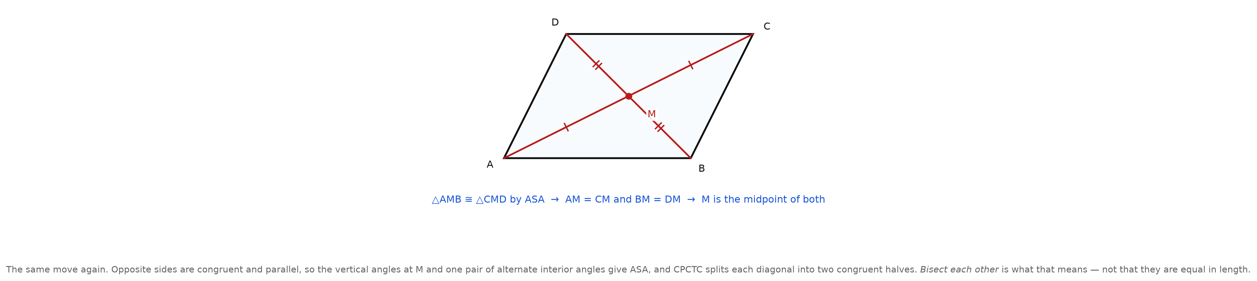 A parallelogram with both diagonals drawn, the four half-diagonals tick-marked in pairs, and the ASA proof written beneath
