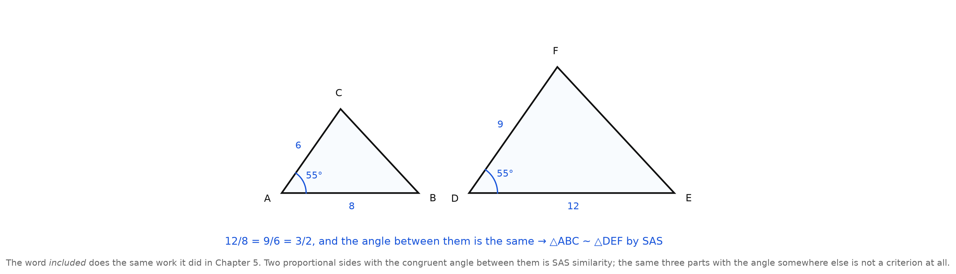 Two triangles, each with an angle of 55 degrees between sides of 8 and 6, and of 12 and 9, with the ratios written beneath