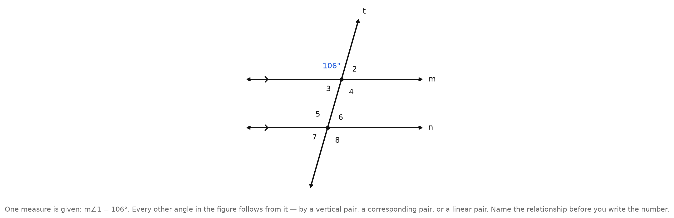 Two parallel lines cut by a transversal with only angle 1 labeled, at 106 degrees, and angles 2 through 8 unlabeled