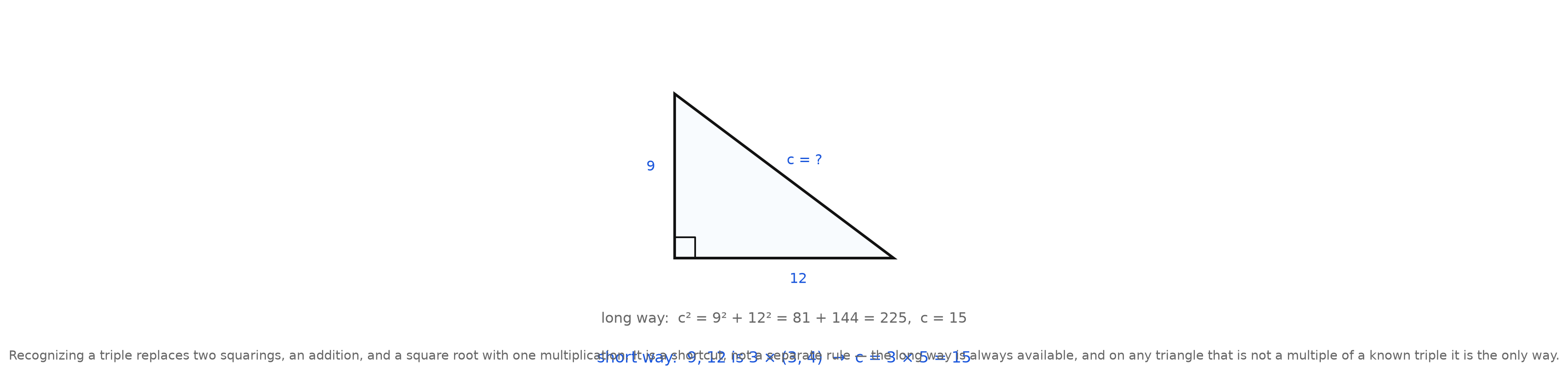 A nine-twelve-fifteen right triangle with the long way and the short way to its hypotenuse written beneath