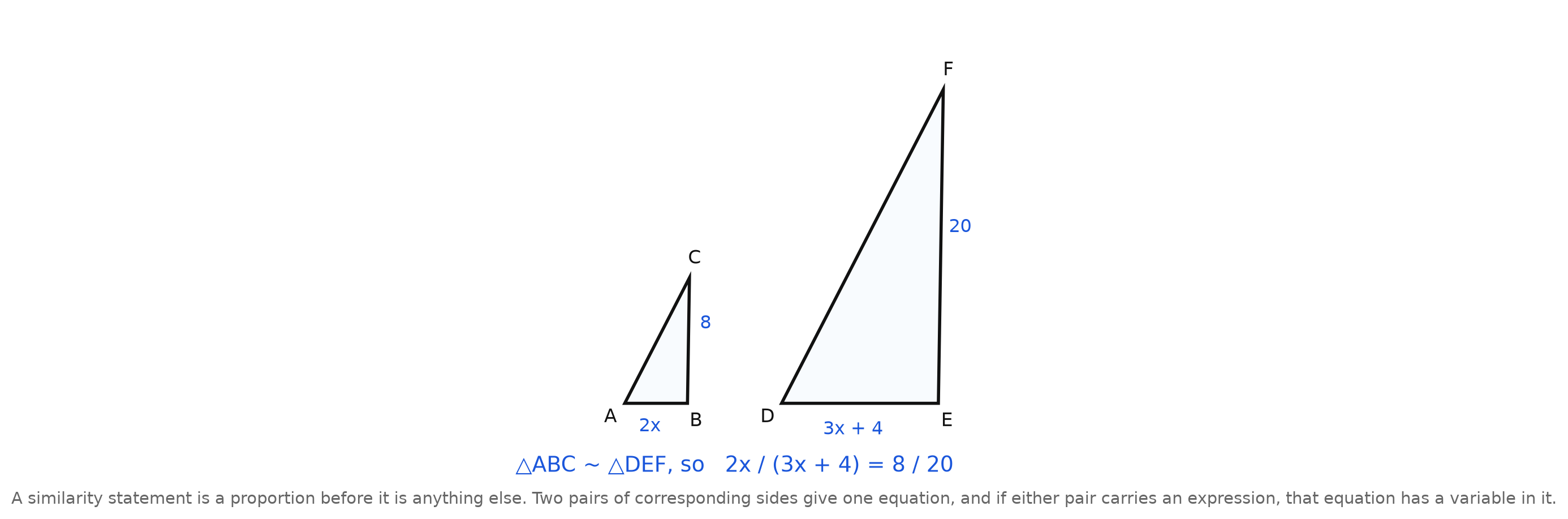 Two triangles with sides labelled 2x and 8, and 3x + 4 and 20, with the proportion written beneath