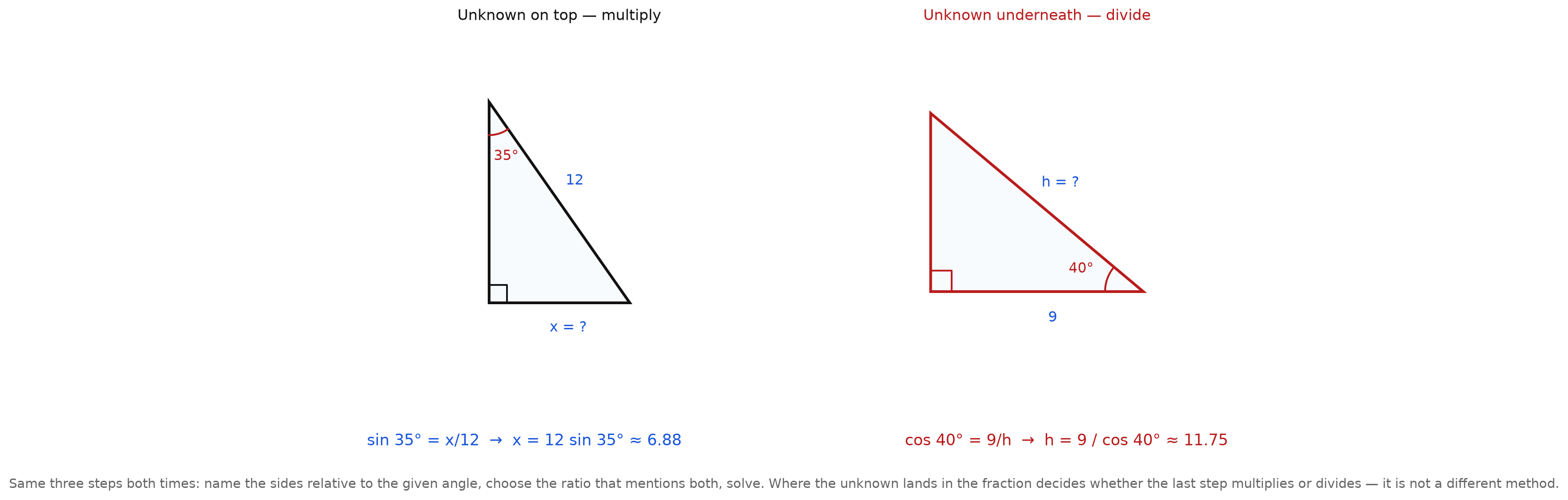 Two right triangles: one with the unknown side in the numerator and one with it in the denominator, each with its equation and solution