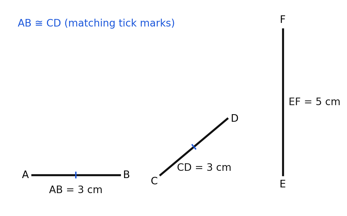 Two congruent 3 cm segments marked with ticks beside a longer 5 cm segment