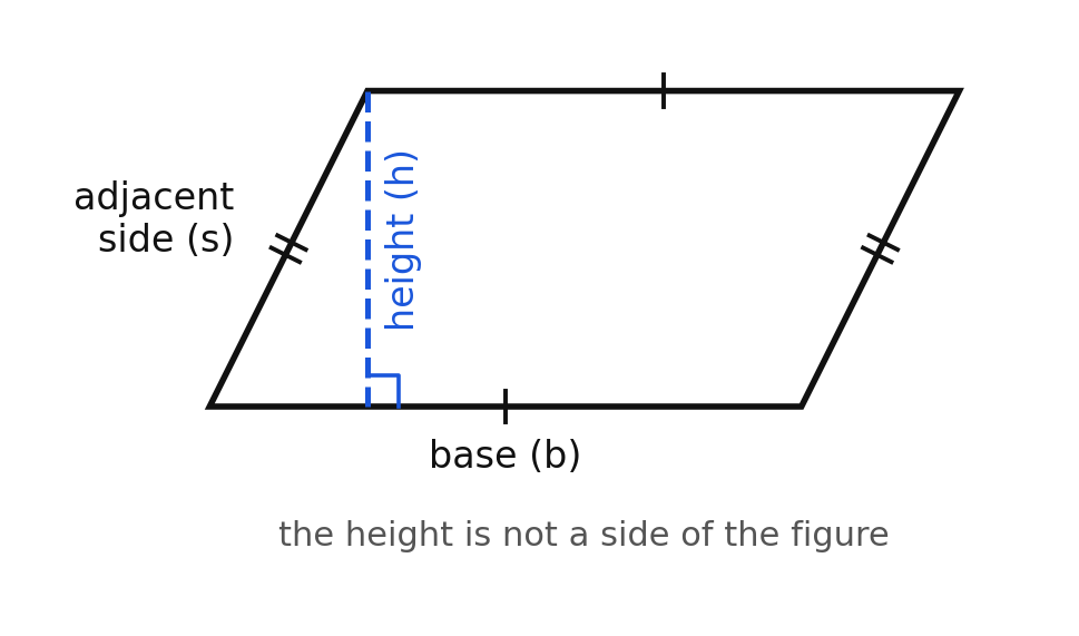 A parallelogram labeled with its base, adjacent side, and perpendicular height