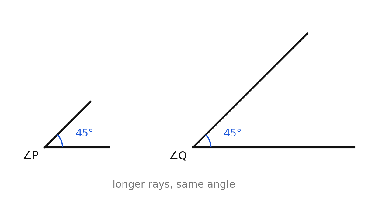 Two congruent 45 degree angles drawn with rays of different lengths