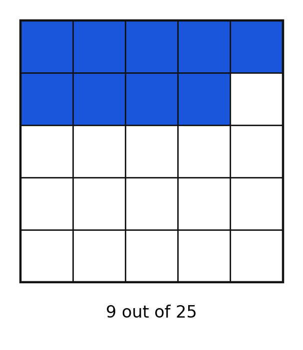 Five by five grid with nine of twenty-five squares shaded
