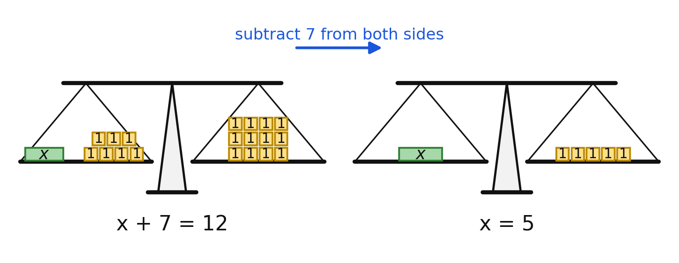 Two balance scales showing x + 7 = 12 becoming x = 5 after subtracting 7 from both sides