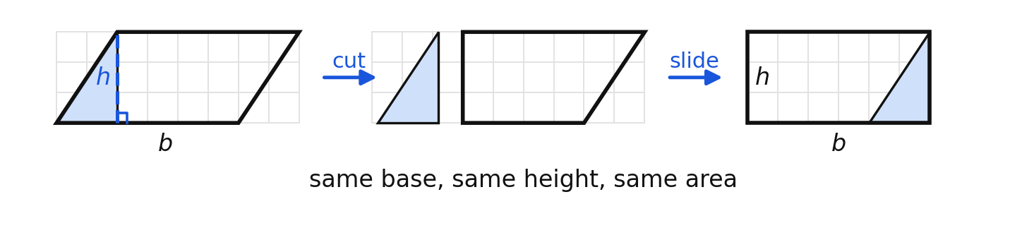 Cutting a parallelogram along its height and sliding the piece to form a rectangle