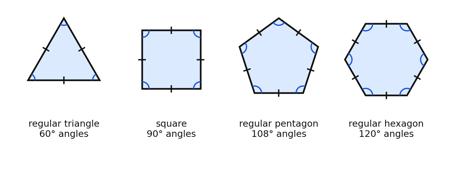 Regular triangle, square, pentagon, and hexagon with congruence marks