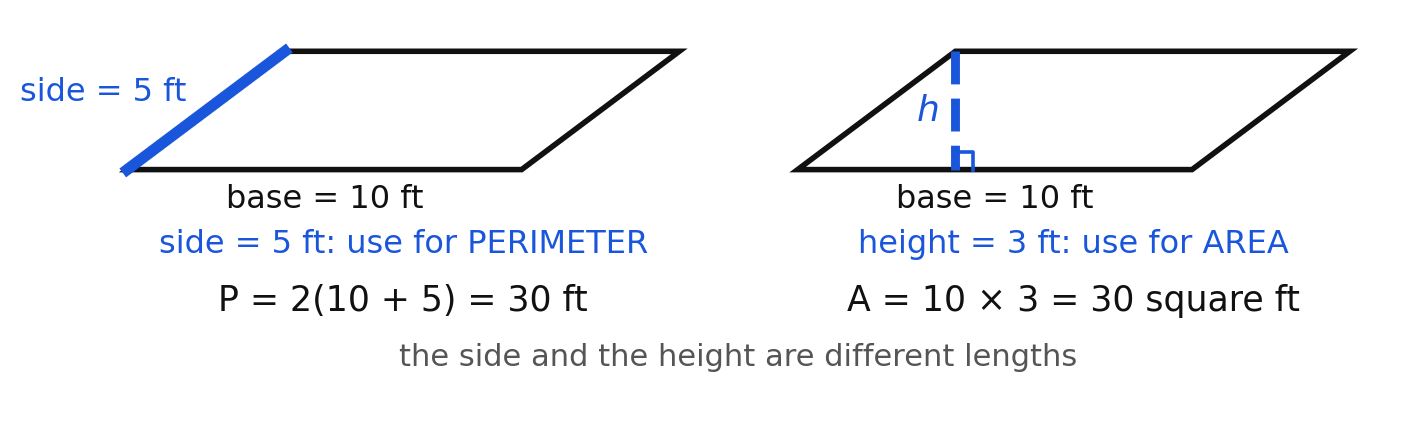 The same parallelogram twice: the slanted side used for perimeter, the height used for area