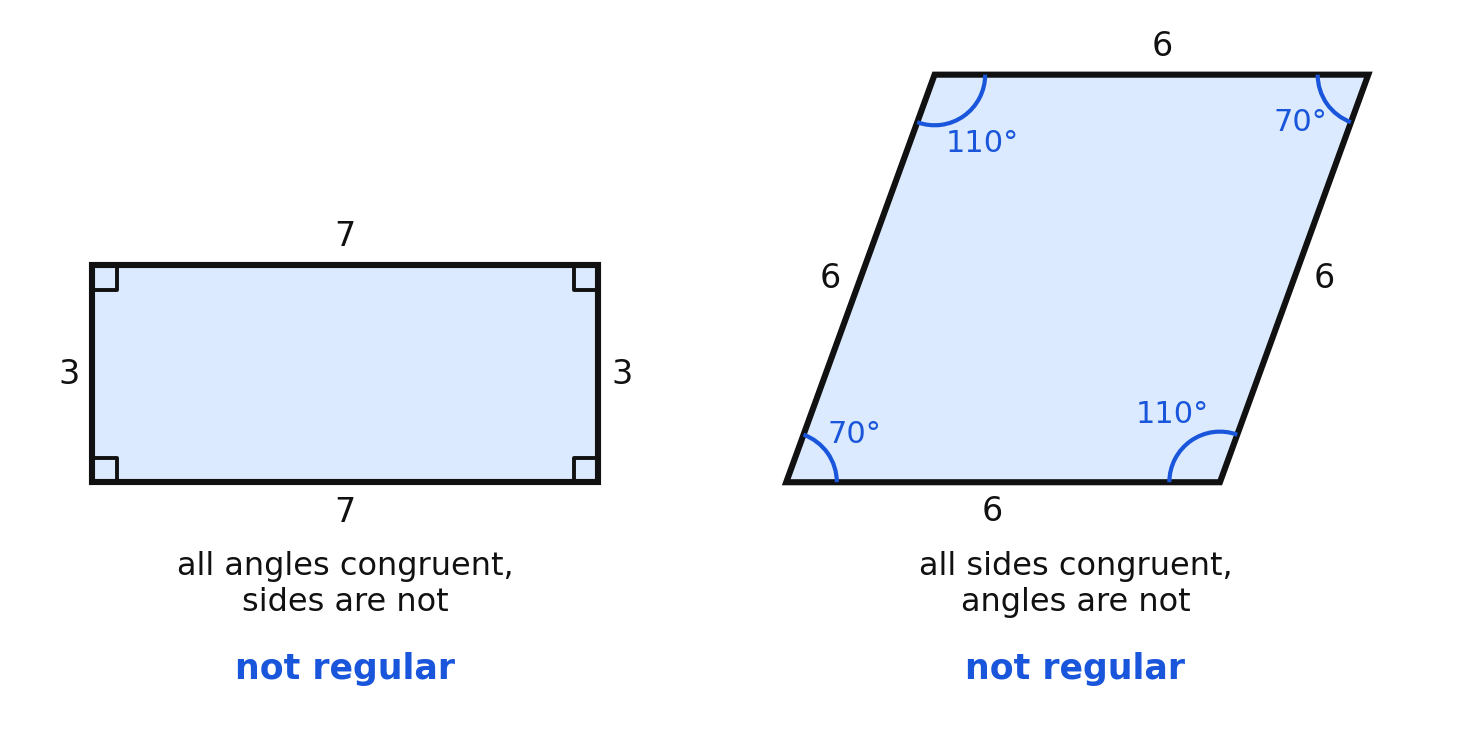 A rectangle and a rhombus, each failing one half of the definition of regular