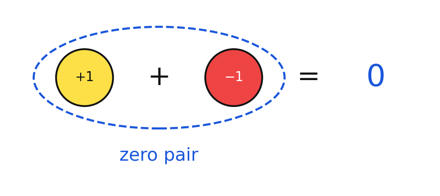 A positive chip and a negative chip forming a zero pair