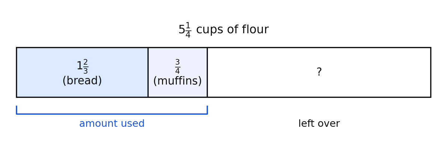 Bar model splitting 5 1/4 cups of flour into bread, muffins, and the leftover amount