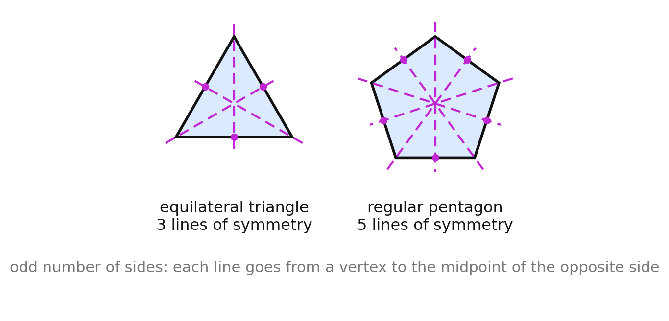 Equilateral triangle and regular pentagon with all lines of symmetry drawn