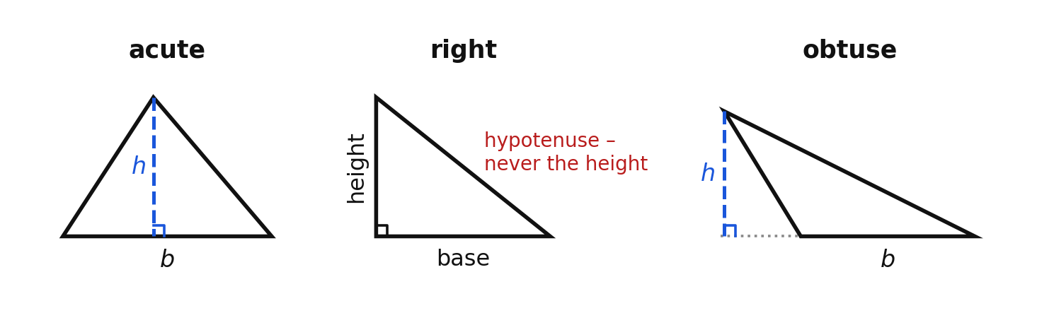 Heights of an acute, a right, and an obtuse triangle