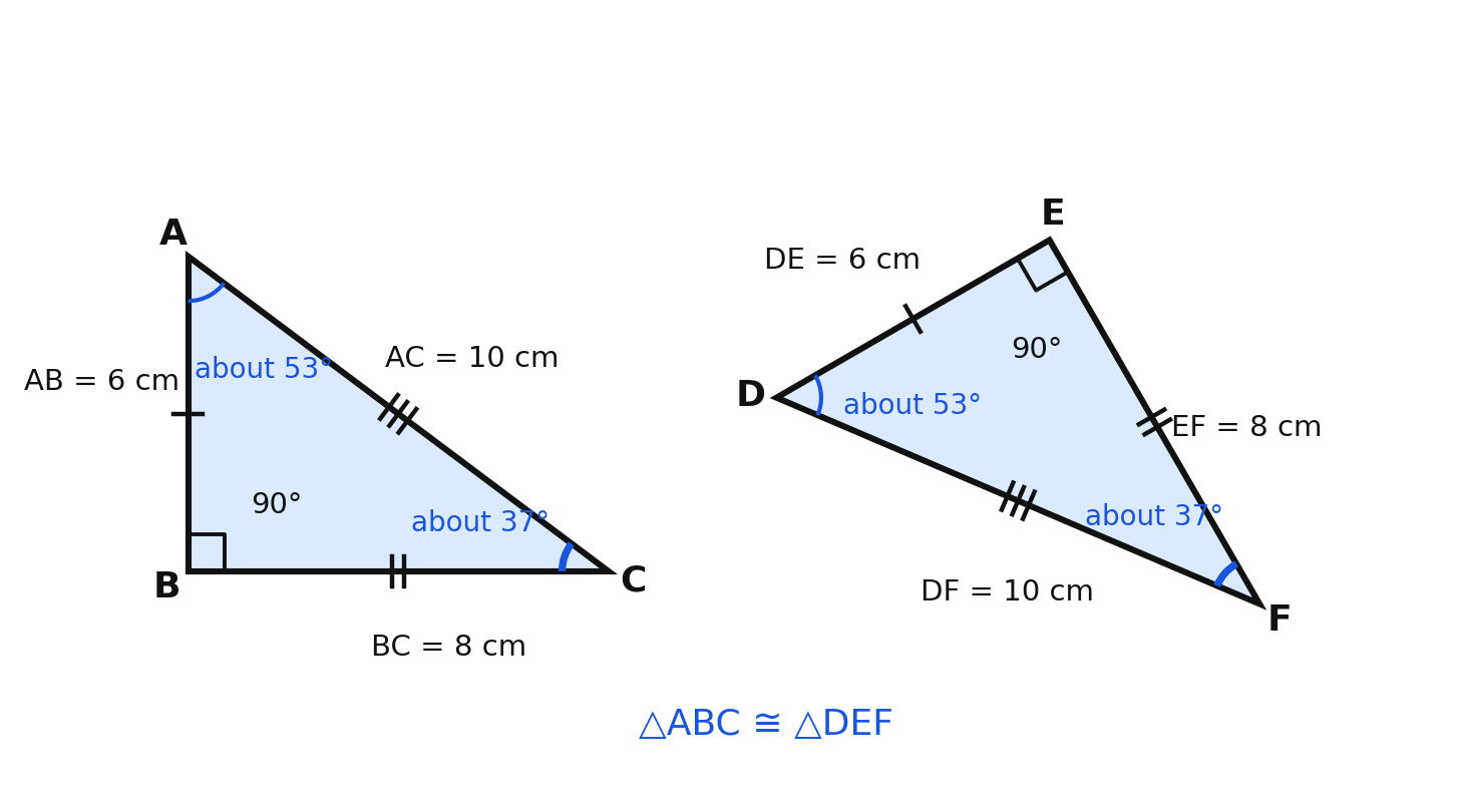 Two congruent 6-8-10 right triangles in different orientations