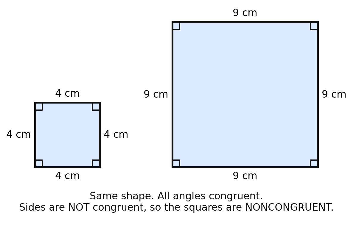 A 4 cm square and a 9 cm square: same shape, noncongruent sides