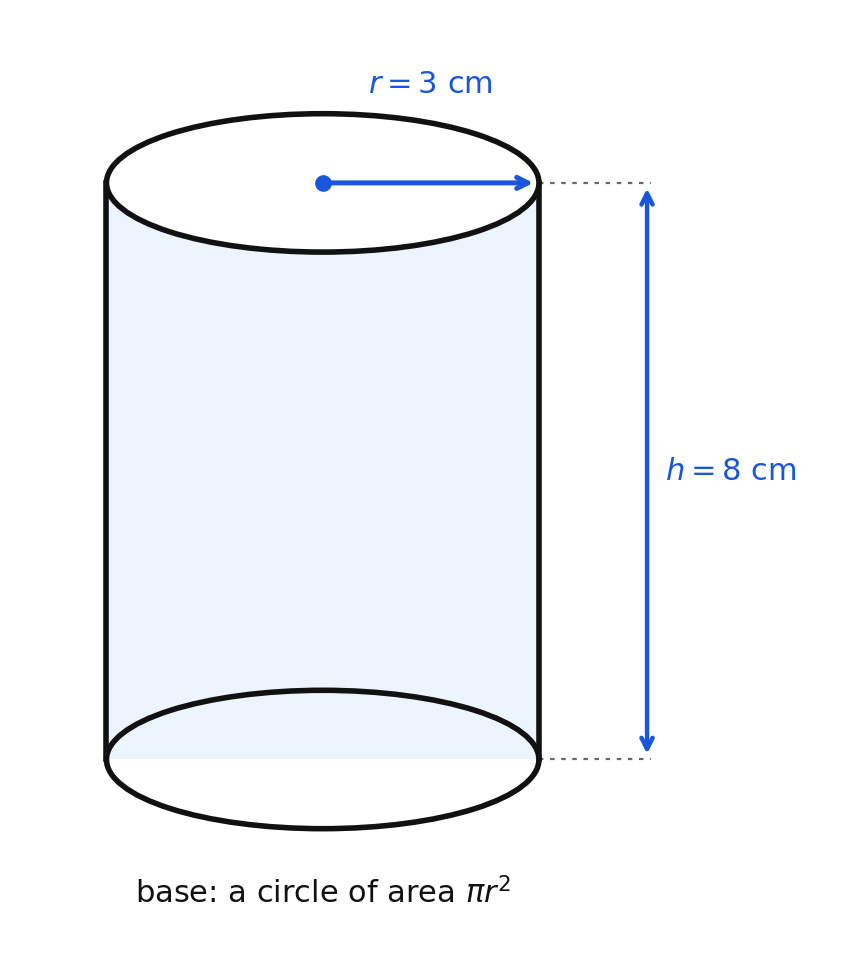 A right cylinder labeled with radius 3 cm and height 8 cm