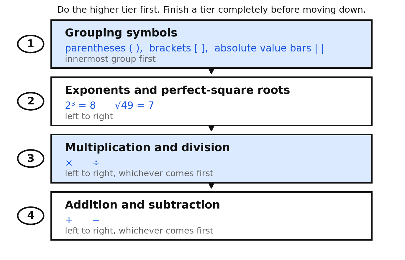 The four tiers of the order of operations, from grouping symbols down to addition and subtraction