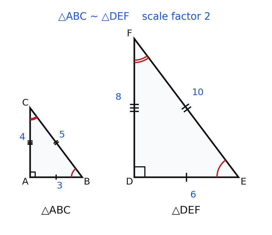 Two similar right triangles, a 3-4-5 triangle and a 6-8-10 triangle, with corresponding angles marked by arcs and corresponding sides marked by hash marks
