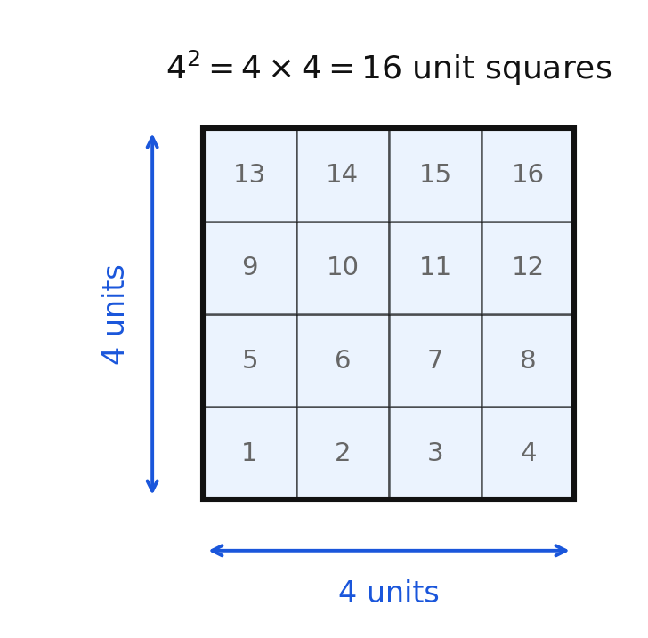 A four-by-four array of sixteen unit squares