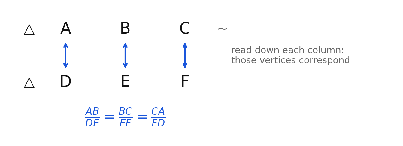 A correspondence map showing triangle ABC above triangle DEF with double arrows linking A to D, B to E, and C to F, and the equal ratios AB over DE, BC over EF, CA over FD