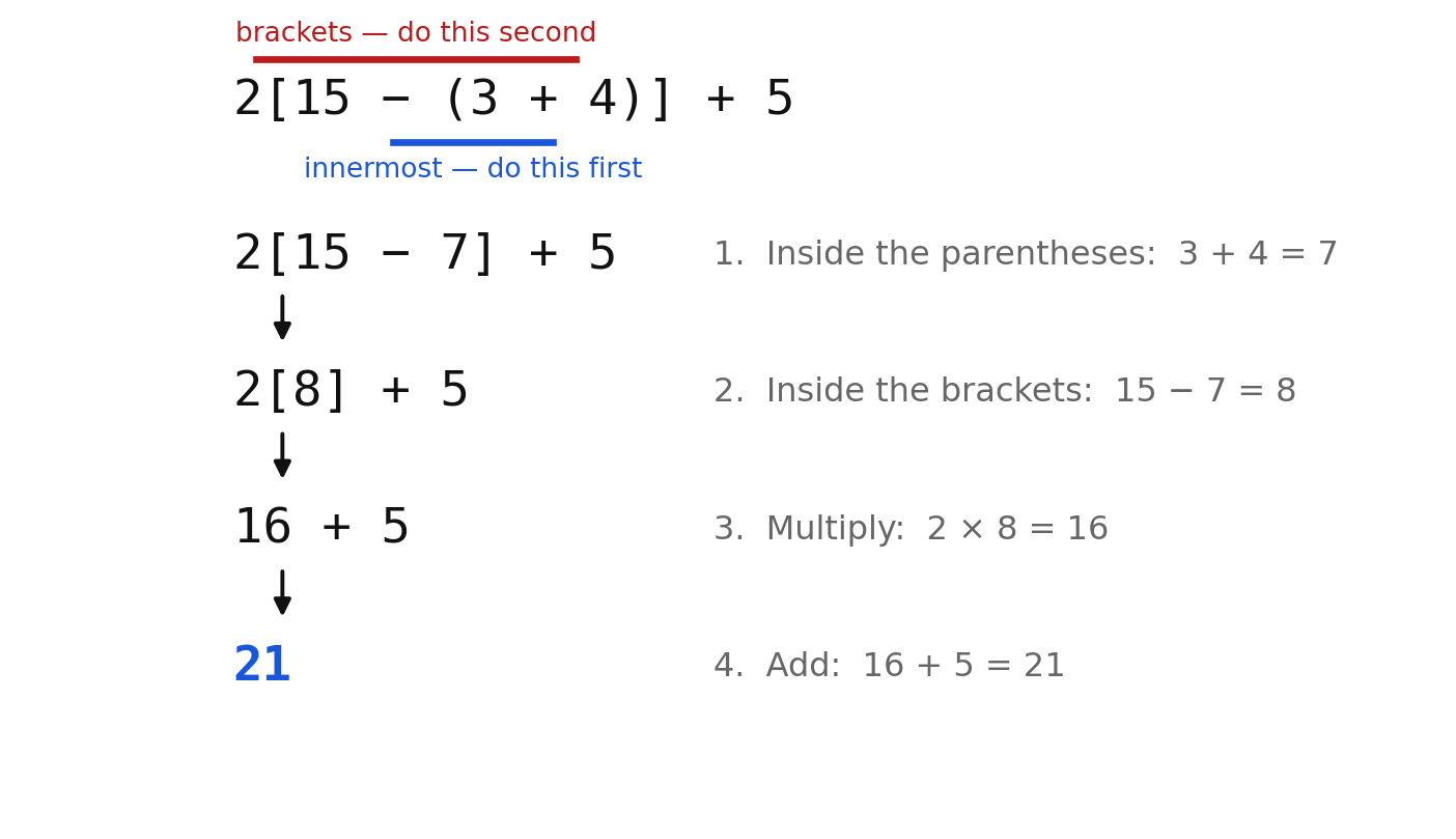 Peeling a nested expression one grouping symbol at a time, from the inner parentheses out to the brackets