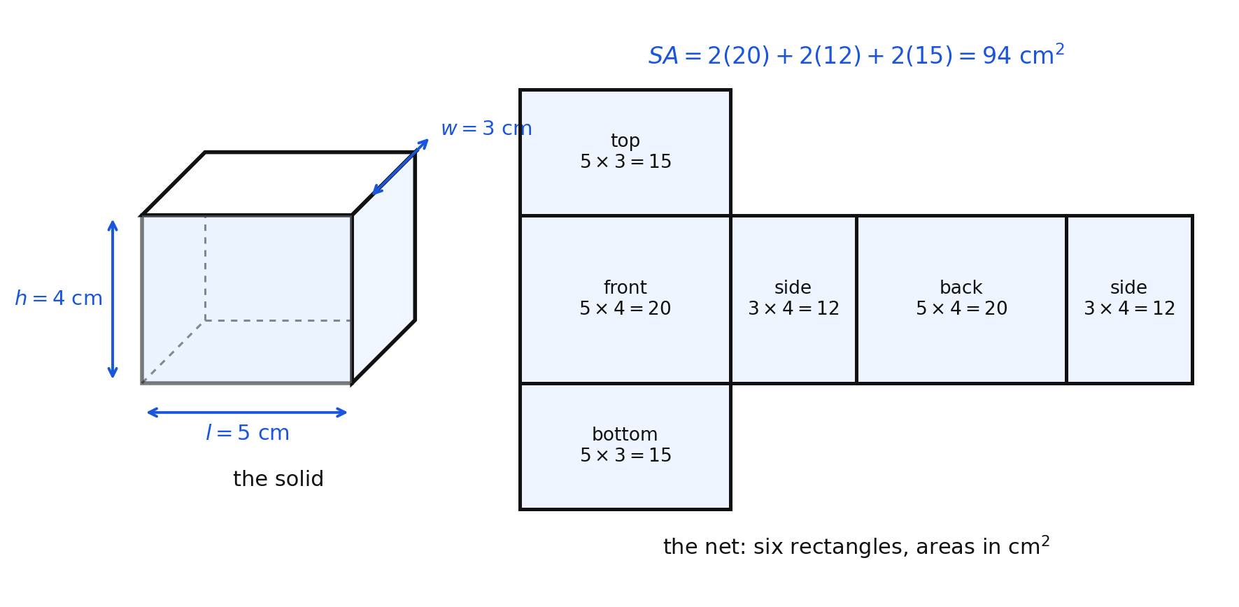 A rectangular prism beside its net with all six faces labeled
