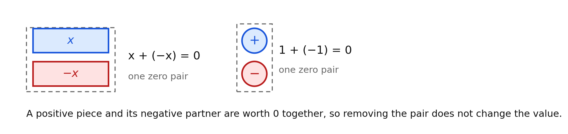 A zero pair of x-tiles and a zero pair of chips