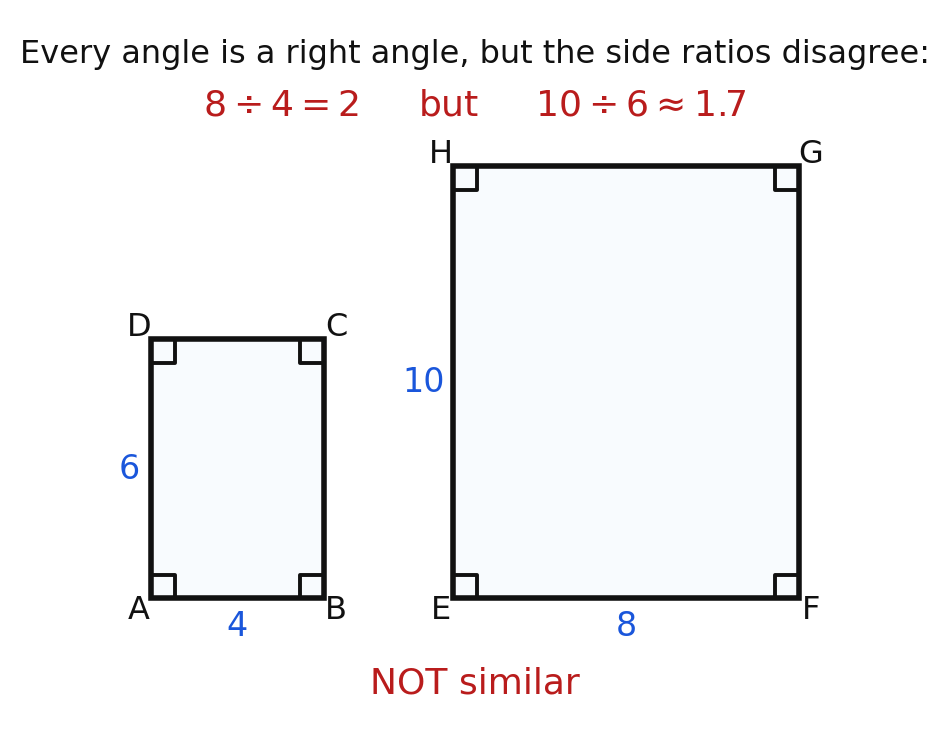 A 4 by 6 rectangle and an 8 by 10 rectangle, all angles right angles, with side ratios 2 and about 1.7 that do not agree