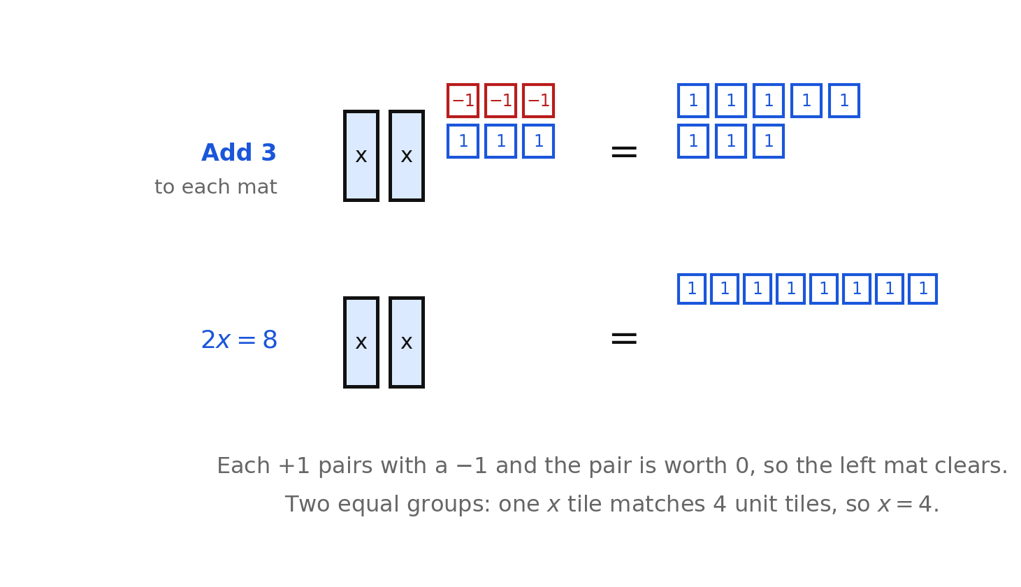 Algebra tiles solving 2x - 3 = 5 using zero pairs